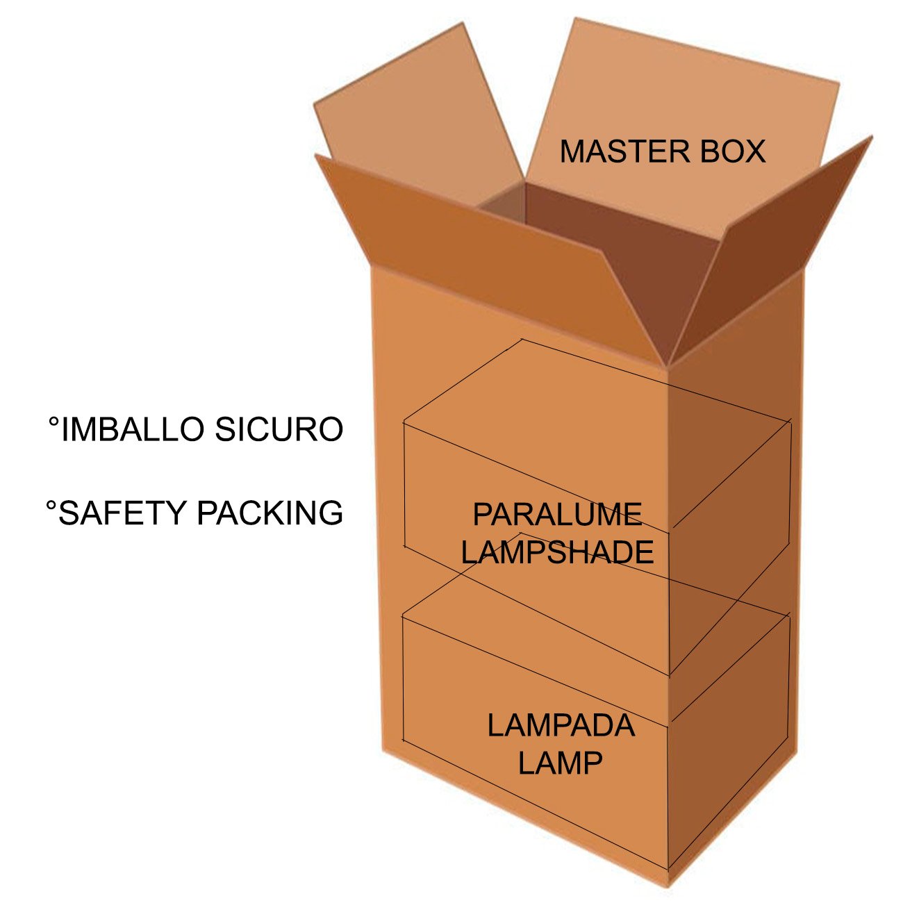 SCHEMA-DI-IMBALLO-LAMPADA.jpg